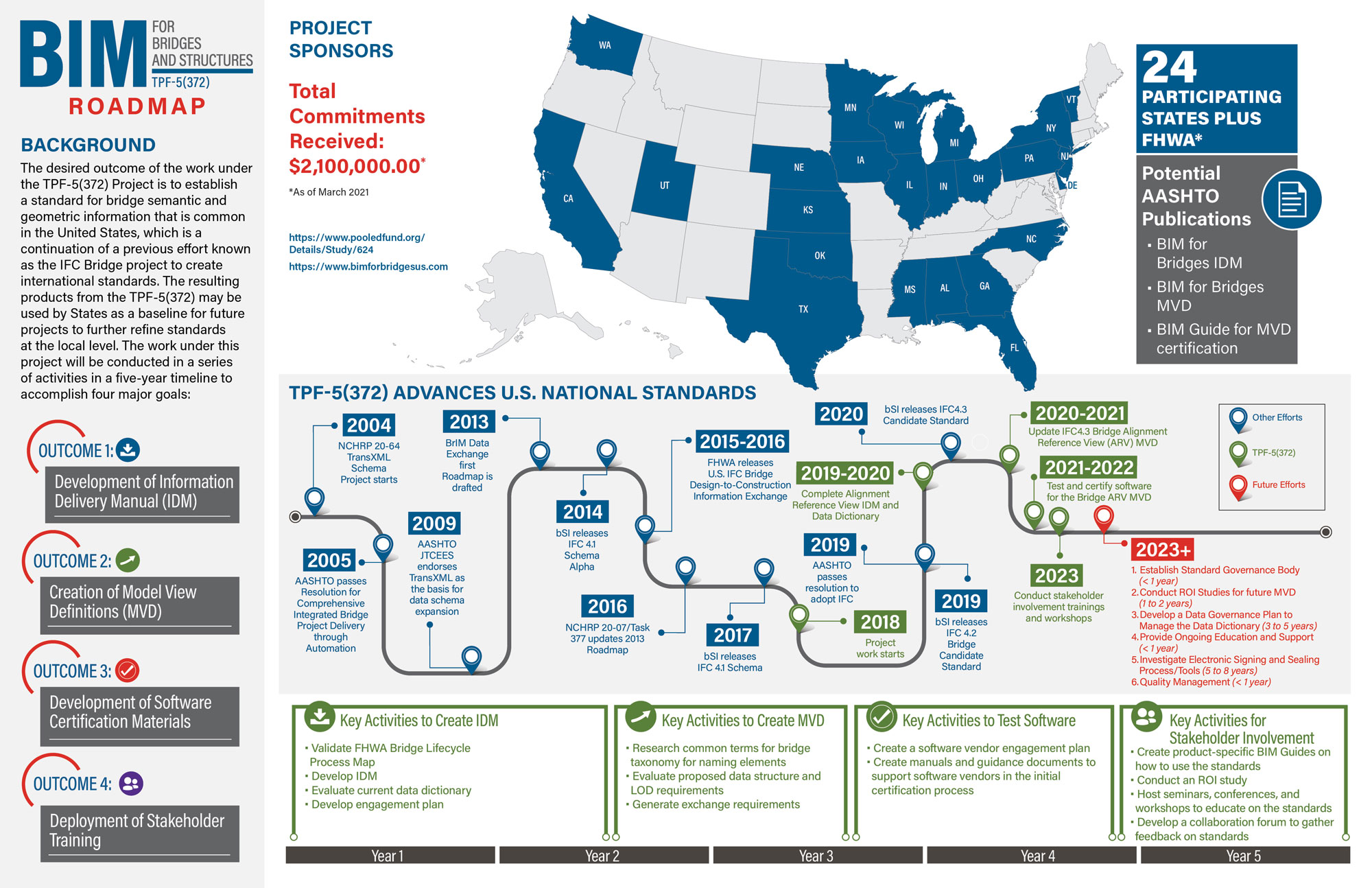 AASHTO_BIM_Roadmap_20210330b.jpg