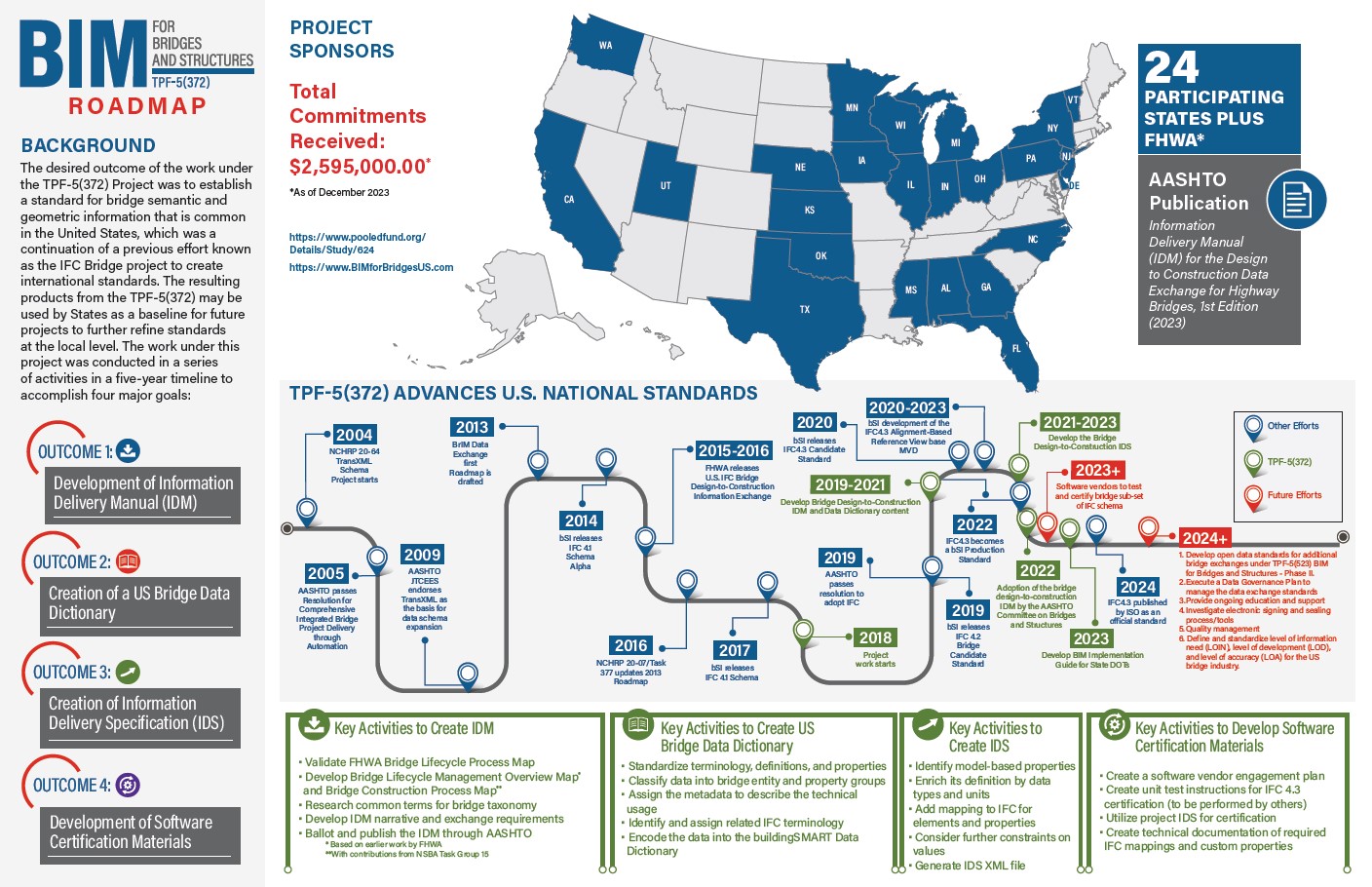 AASHTO_BIM_Roadmap_20210330b.jpg